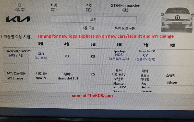 2021 기아자동차 신차 출시 일정입니다 게시글 썸네일