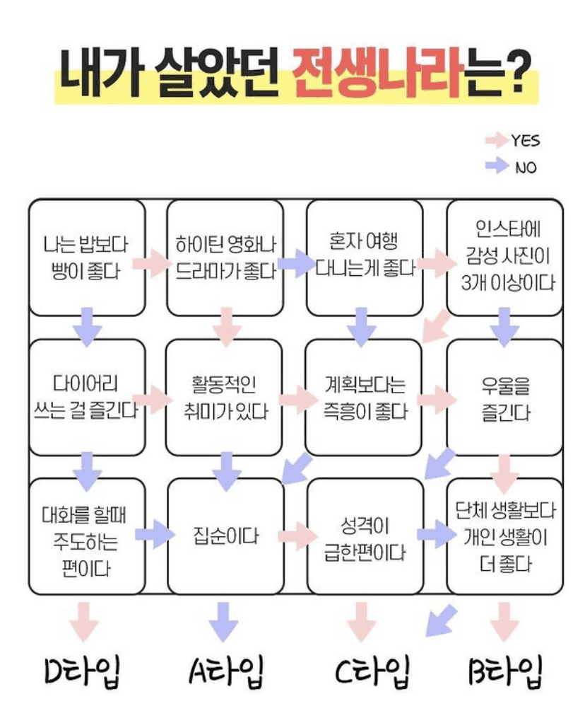 (비차량) 내가 살았던 전생 나라는?  게시글 썸네일