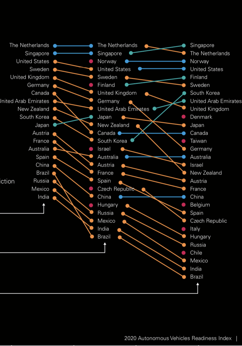 자율주행차량 준비성 지수—AVRI:한국 7위? 게시글 썸네일