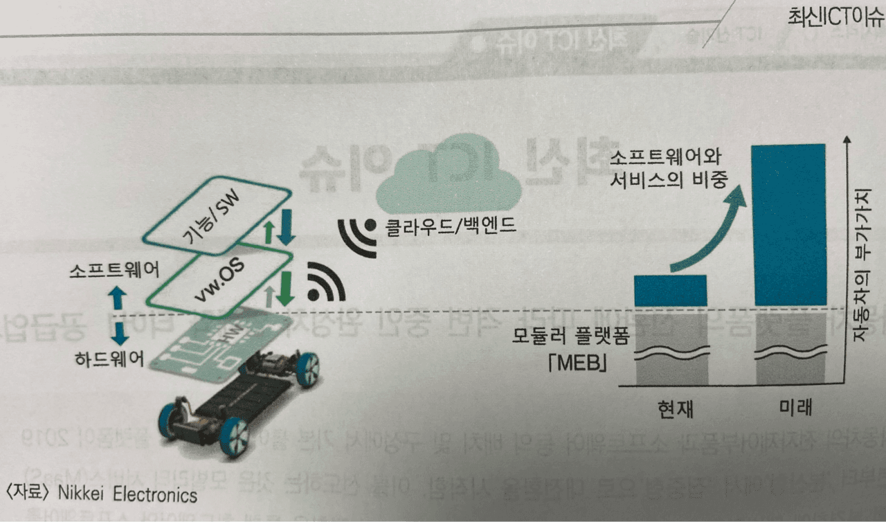 폭스바겐 파워 데이 후폭풍 —2편— 게시글 썸네일
