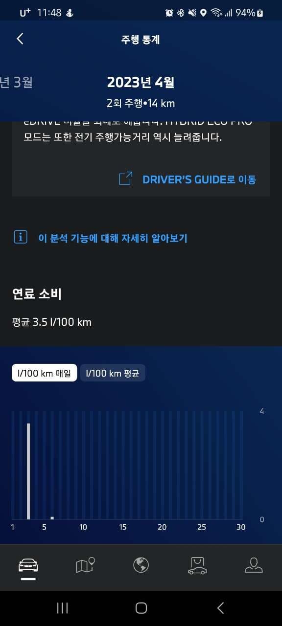 갑자기 BMW앱 주행거리가 안잡혀요 게시글 썸네일