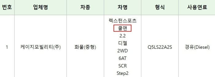 쌍용차 이름은 누가 짓는걸까요?  게시글 썸네일