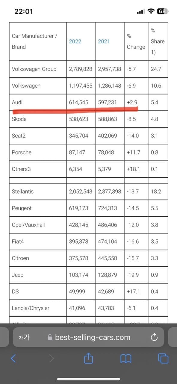 2022년 유럽 독삼사 판매량 게시글 썸네일