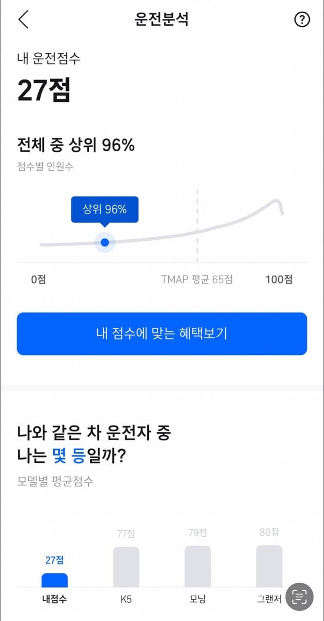 저보다 티맵 점수 낮으신분?  게시글 썸네일