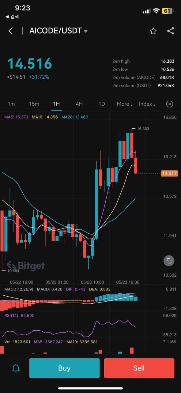 100배 숏에 500베팅한다 게시글 썸네일