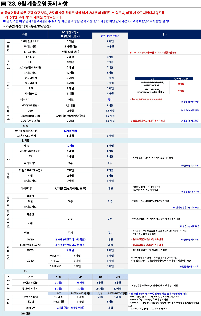 [정보] 6월 현대자동차 납기 예시 게시글 썸네일