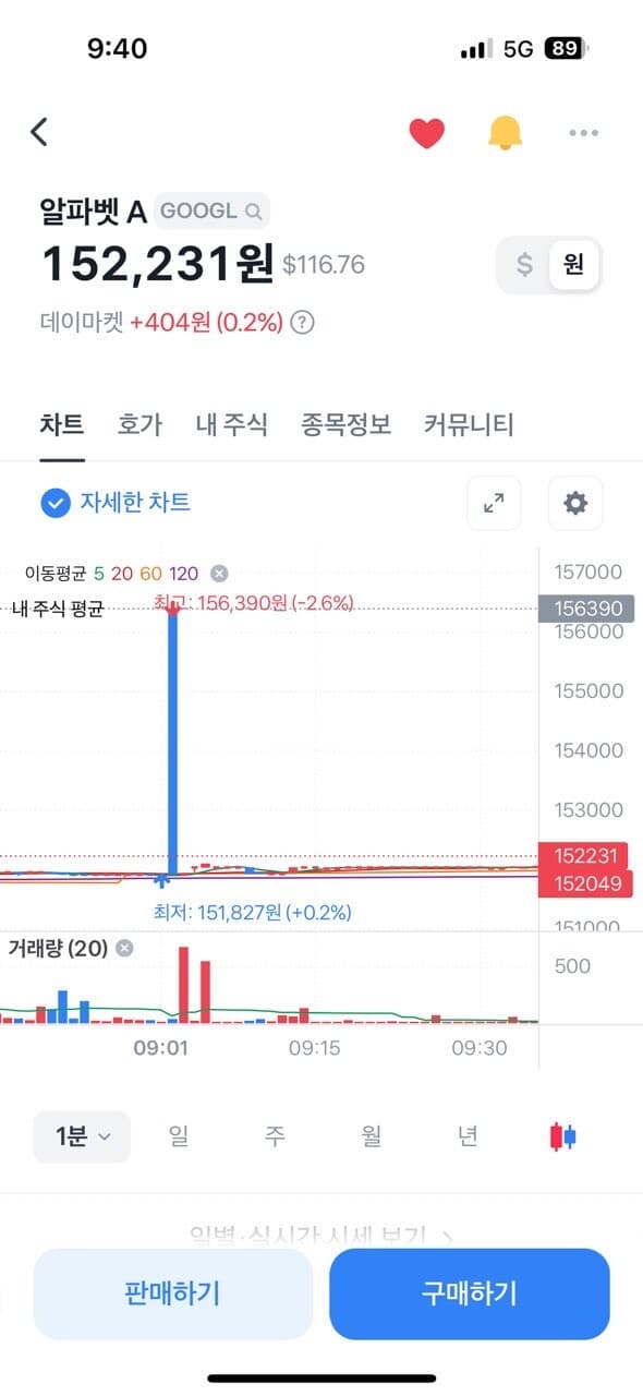 이게 말이 되냐고 게시글 썸네일