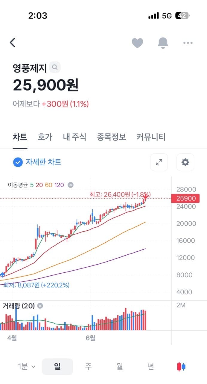 이상한 냄새나는 종목  게시글 썸네일