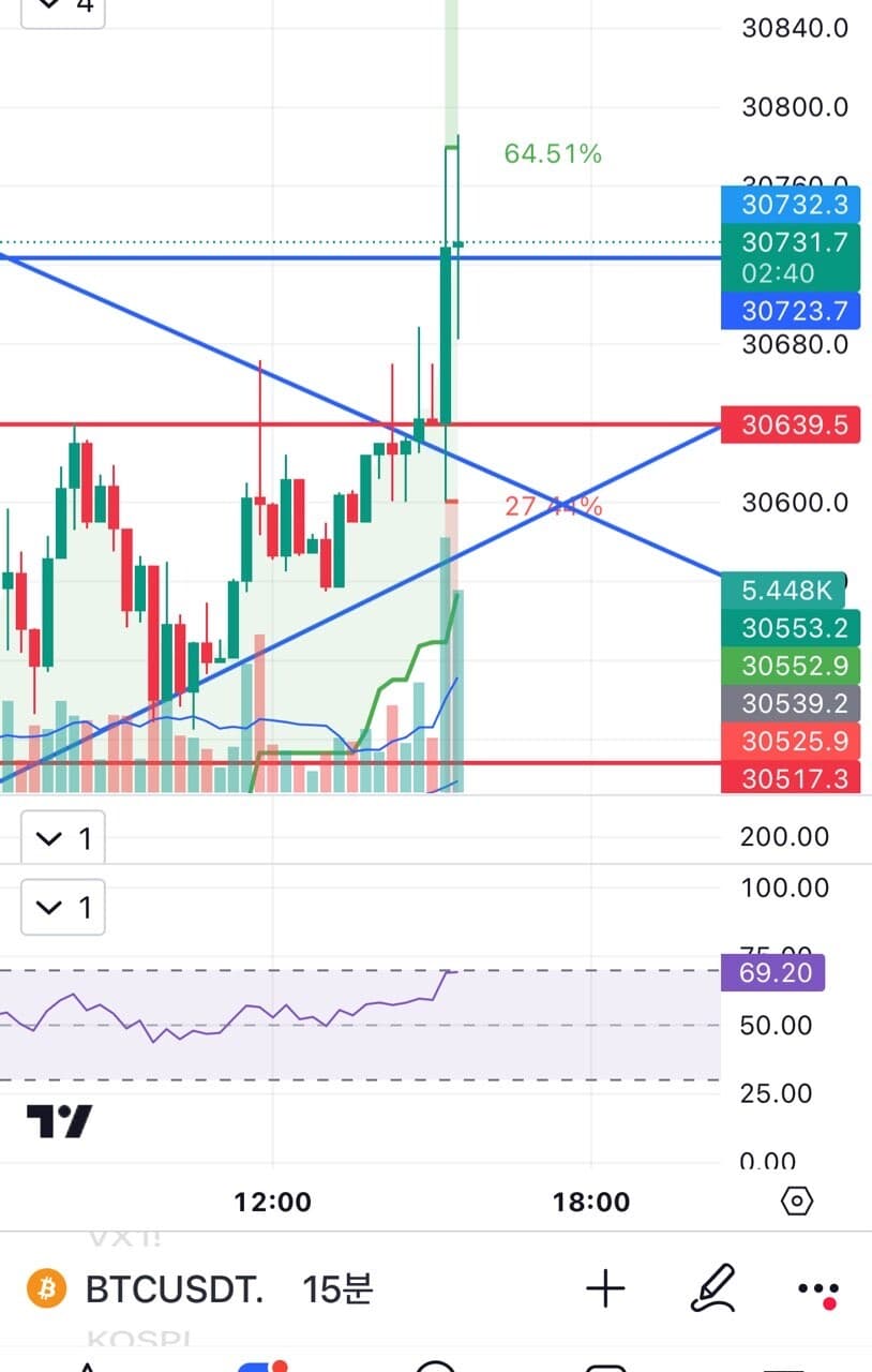 겟차 직원들아 오글거리는 비밀편지 같은건 누구 머리에서 게시글 썸네일