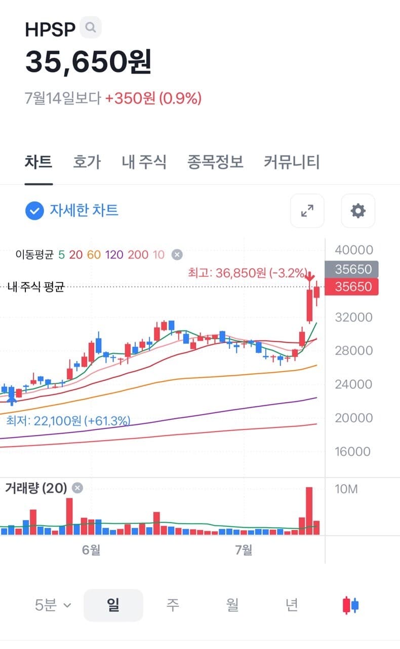 내일 쏠것 같애 게시글 썸네일
