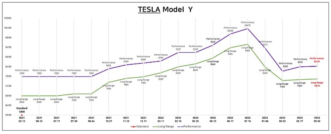 싯가의 테슬라 게시글 썸네일