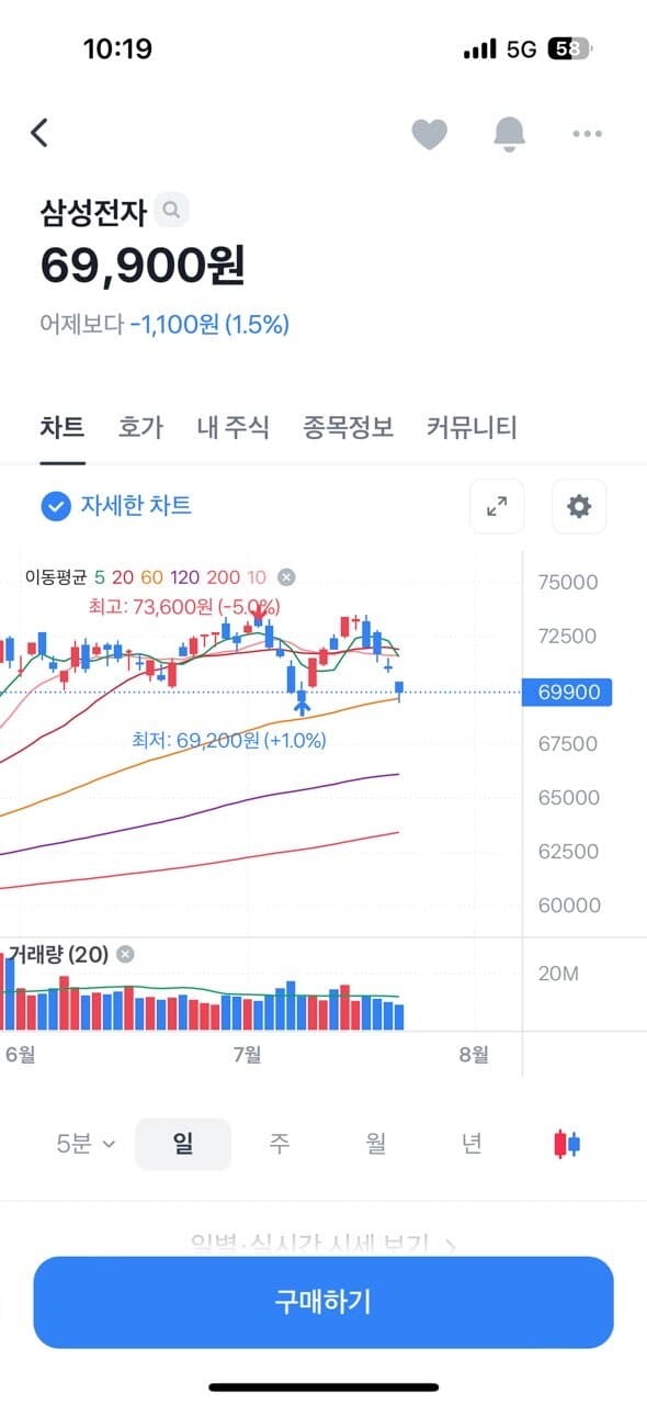 좃성전자나 담아볼까 ㅋㅋ 게시글 썸네일