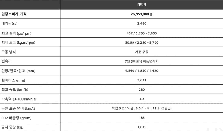 아우디 RS3 옵션/ 제원 정보 입니다.  게시글 썸네일