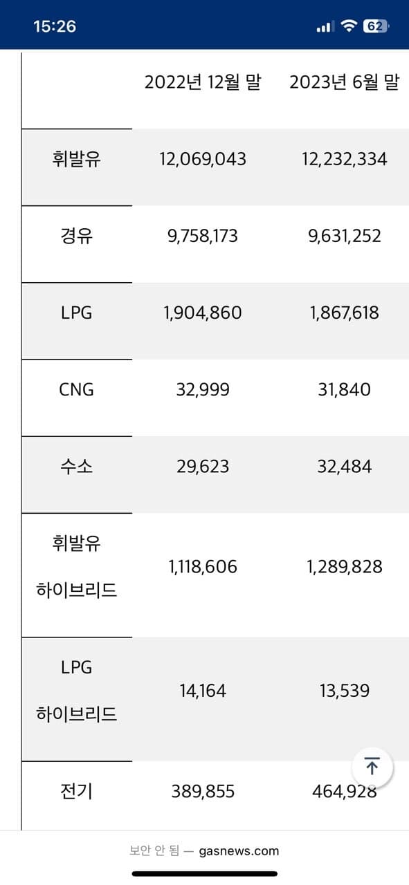 늘어나는 하이브리드와 전기차 게시글 썸네일