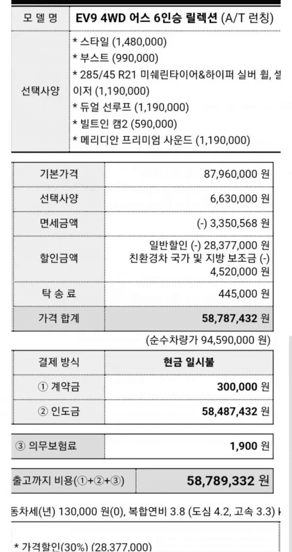 기아 EV9 직원가로 사면 거의 3천만원 할인되네요  게시글 썸네일