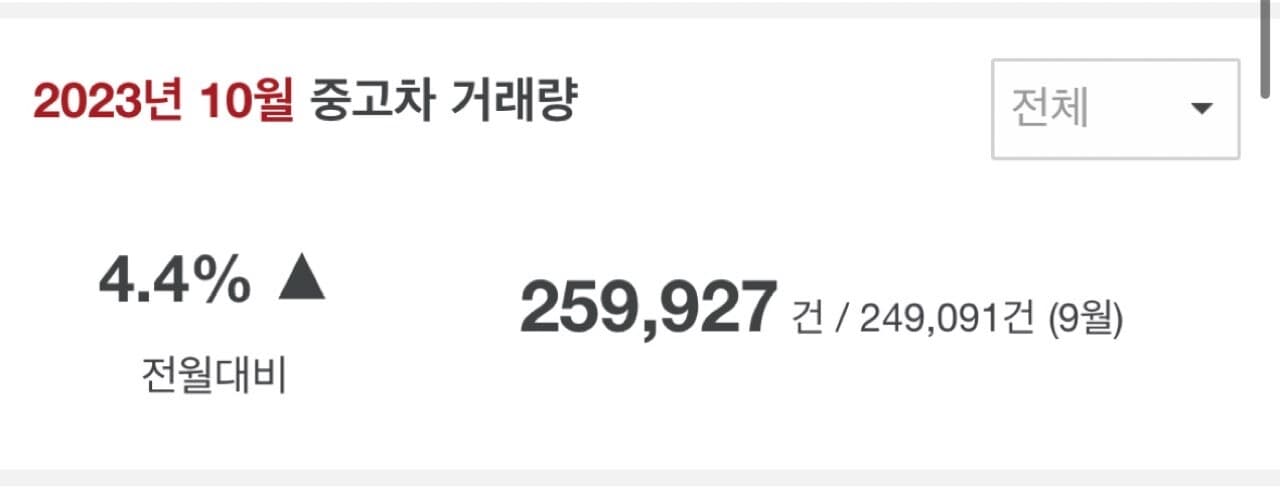 신차로 e클래스 5시리즈를 뽑는게 얼마나 상위권인지 알아보자! 게시글 썸네일