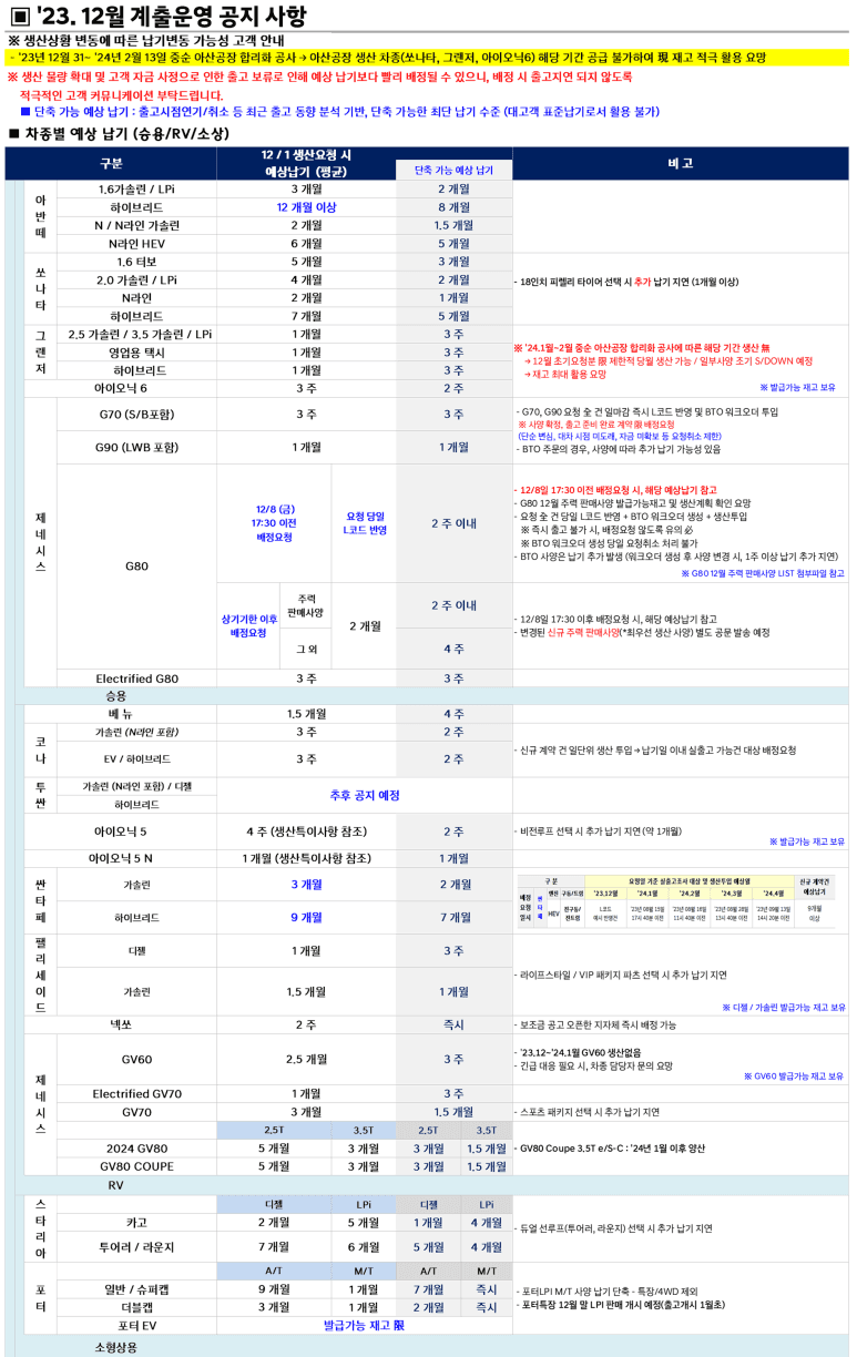 현대/제네시스 전차종 납기 정보 (23년 12월자) 게시글 썸네일