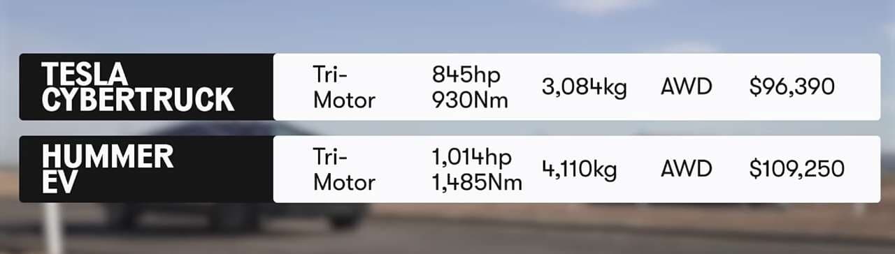 테슬라 사이버비스트 vs GMC 험머EV 게시글 썸네일