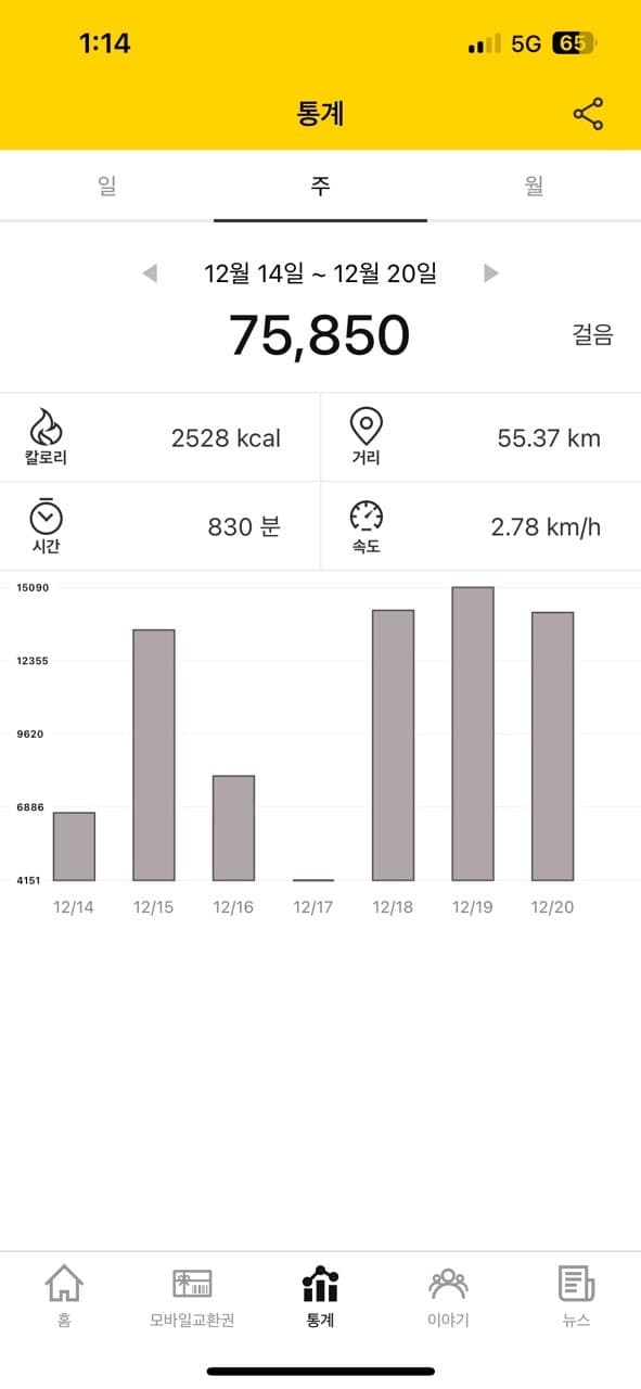 신입은 뺑뺑이중입니더 게시글 썸네일