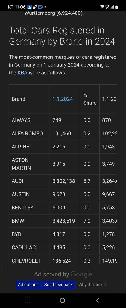 아우디 망한다 게시글 썸네일