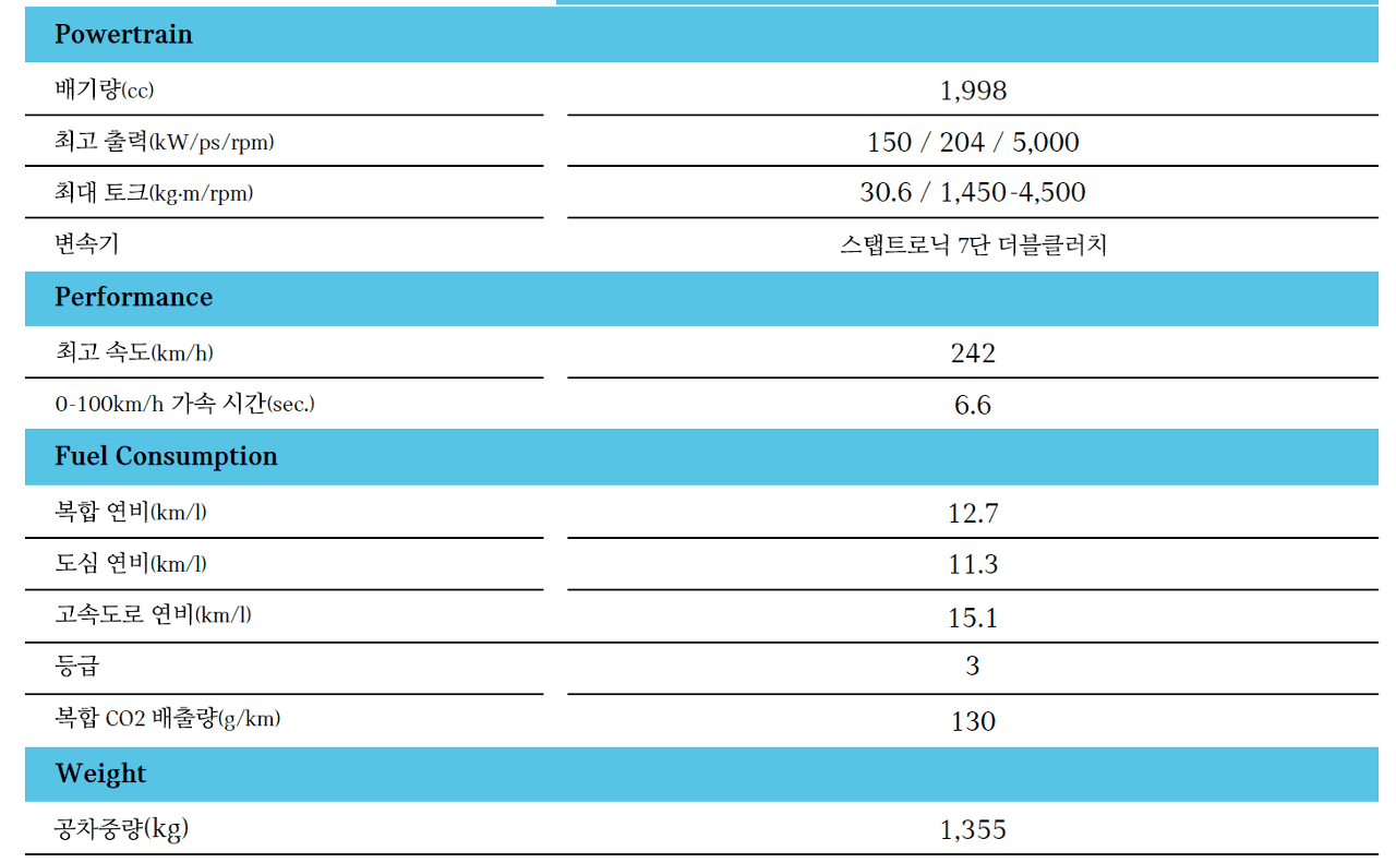 미니 쿠퍼 S 3도어 4세대 국내 출시, 옵션이 대박이네요. 게시글 썸네일