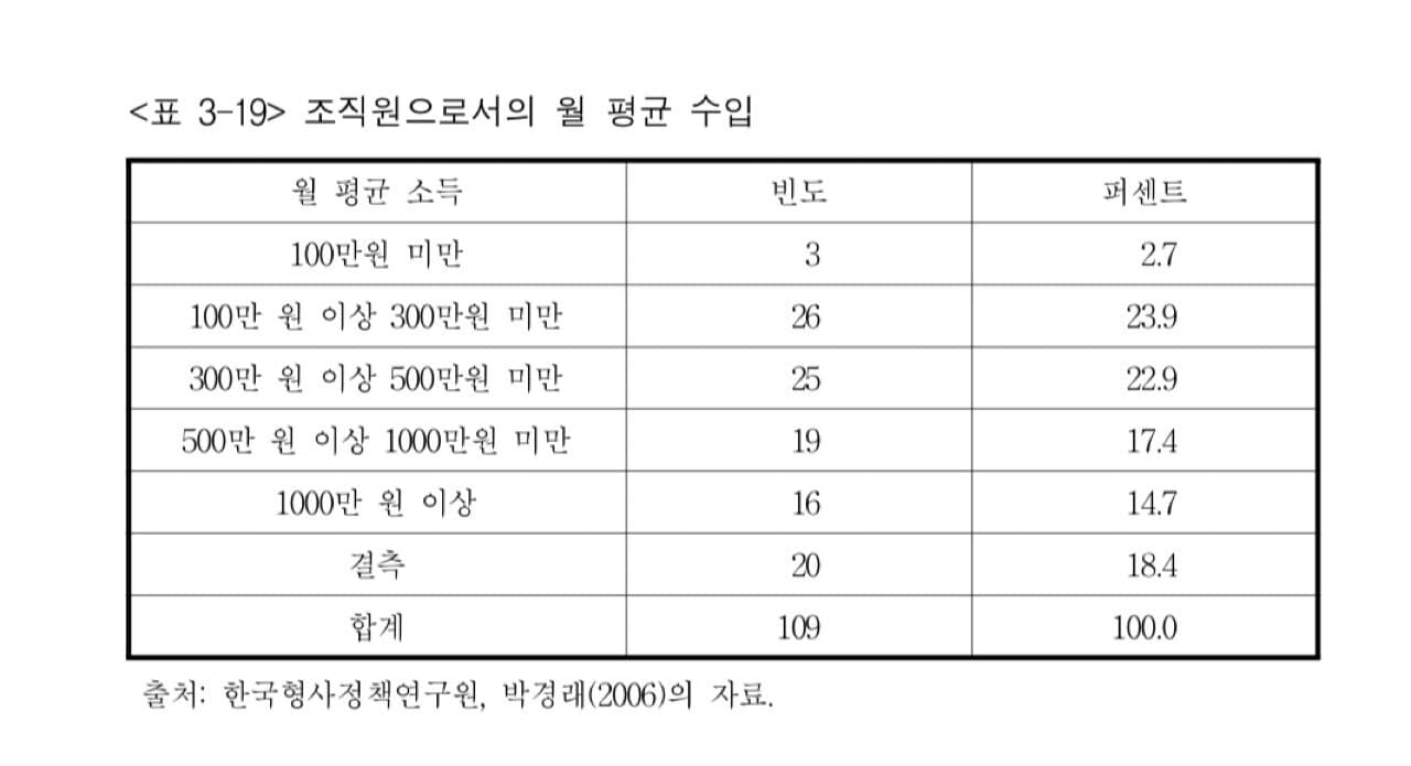 2000년대 조폭 수입 게시글 썸네일