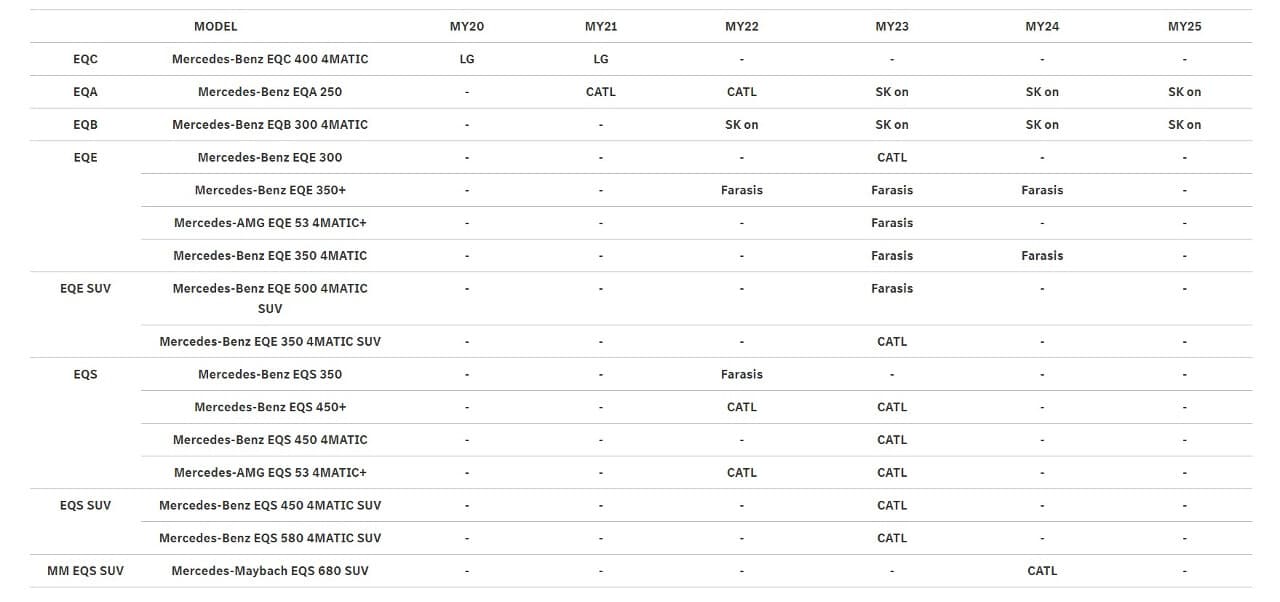 벤츠가 전차종 배터리를 공개했네요 게시글 썸네일
