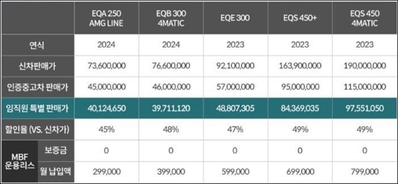 벤츠 전기차 임직원 할인하나보네요 게시글 썸네일