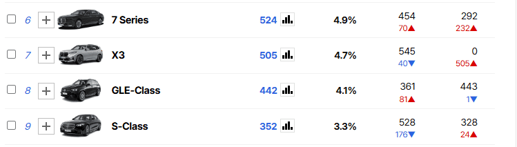 이제 S클래스도 7시리즈한테 밀리기 시작함 게시글 썸네일