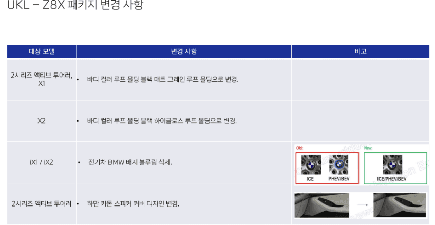 BMW 2026년식 변경 정보입니다~~ X1, X2, 1시리즈, 2시리즈, 7시리즈등 게시글 썸네일
