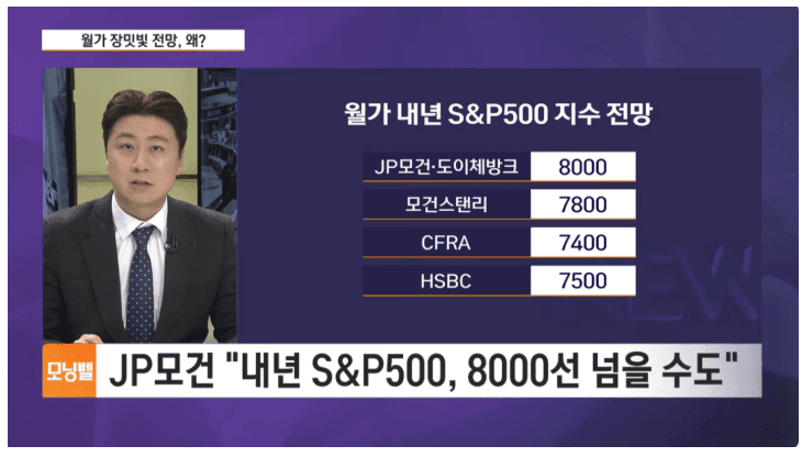 정보) 내년 월가 S&P 500 지수 전망,,, 게시글 썸네일