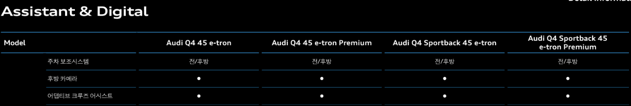 아우디 알아보면서 느꼈던 골때리는 부분  게시글 썸네일