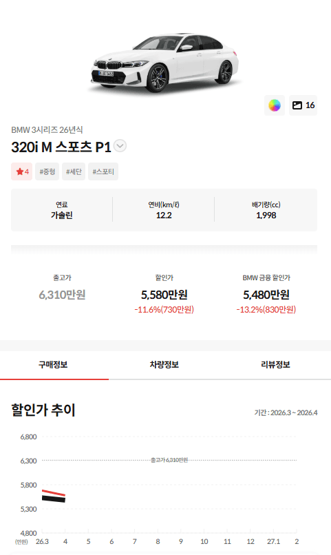 320i 지난달보다 할인 올랐네  게시글 썸네일