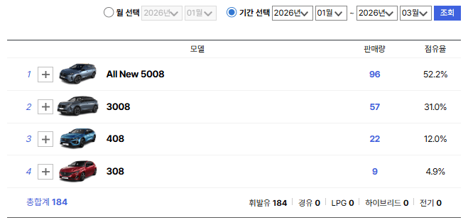 혼다 다음으로 철수각 보이는 수입차 브랜드.txt 게시글 썸네일