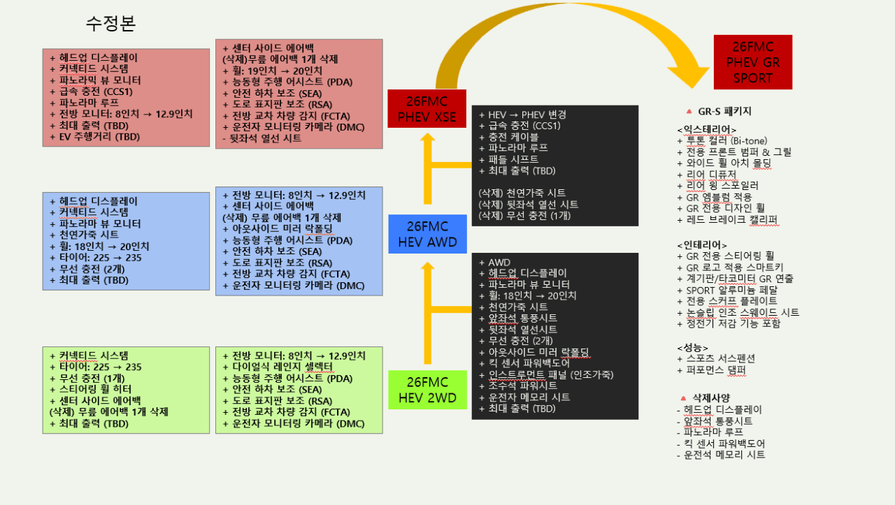 또요타 라브4 풀체인지 옵션표 나왔어용  게시글 썸네일
