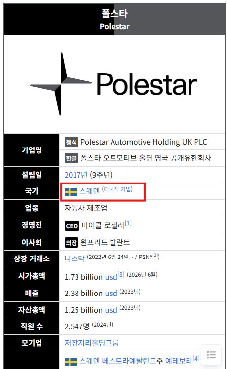 폴스타는 어느 나라 브랜드인가요  게시글 썸네일