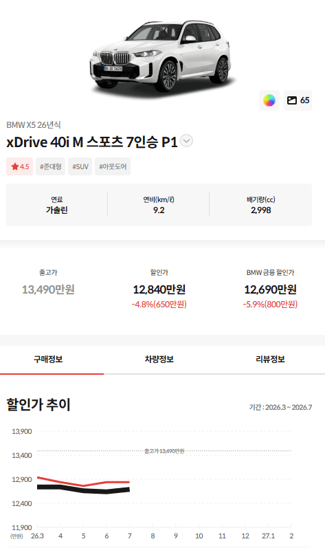 X5 존버하면 프로모션 오를까요 안오를까요 게시글 썸네일