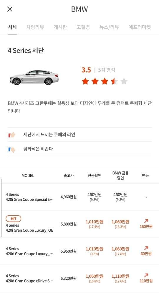 가족을 위한 현실적인 쿠페형세단 BMW4 시리즈 게시글 썸네일