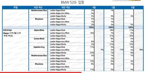 5시리즈 입항표입니다. 참고자료로 활용하세요.ㅎ 게시글 썸네일