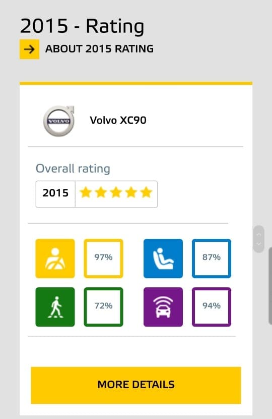 볼보 안전점수 게시글 썸네일