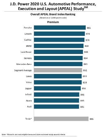 테슬라 품질  형편없지만 최고의 자동차 게시글 썸네일