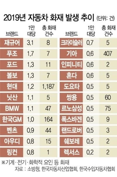 과연 bmw는 불차인가 게시글 썸네일