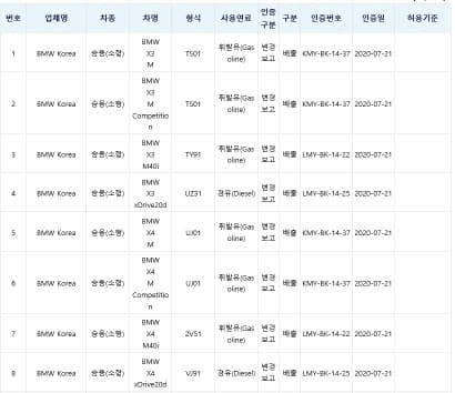 X3(4)m X3(4)m40i 인증정보 게시글 썸네일