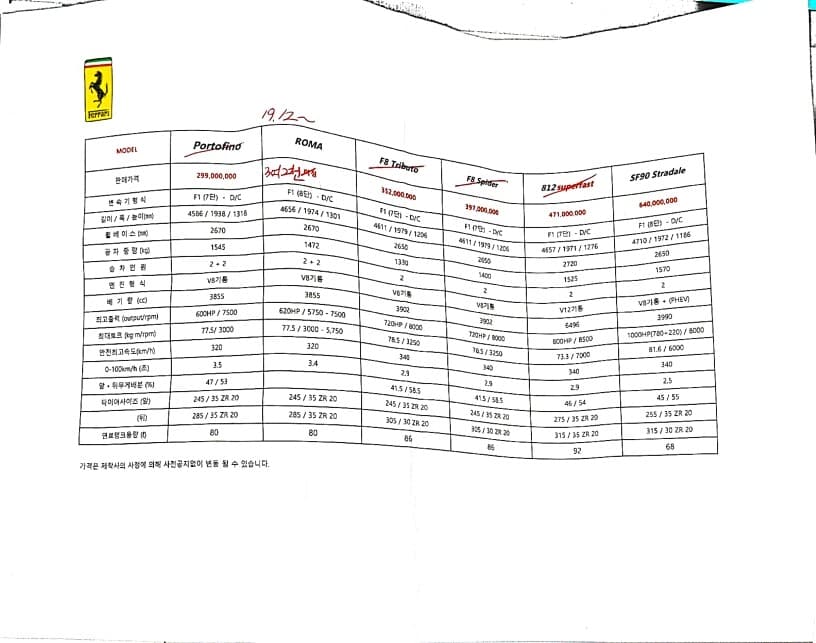 아무도 궁금해하지 않는 정보 게시글 썸네일