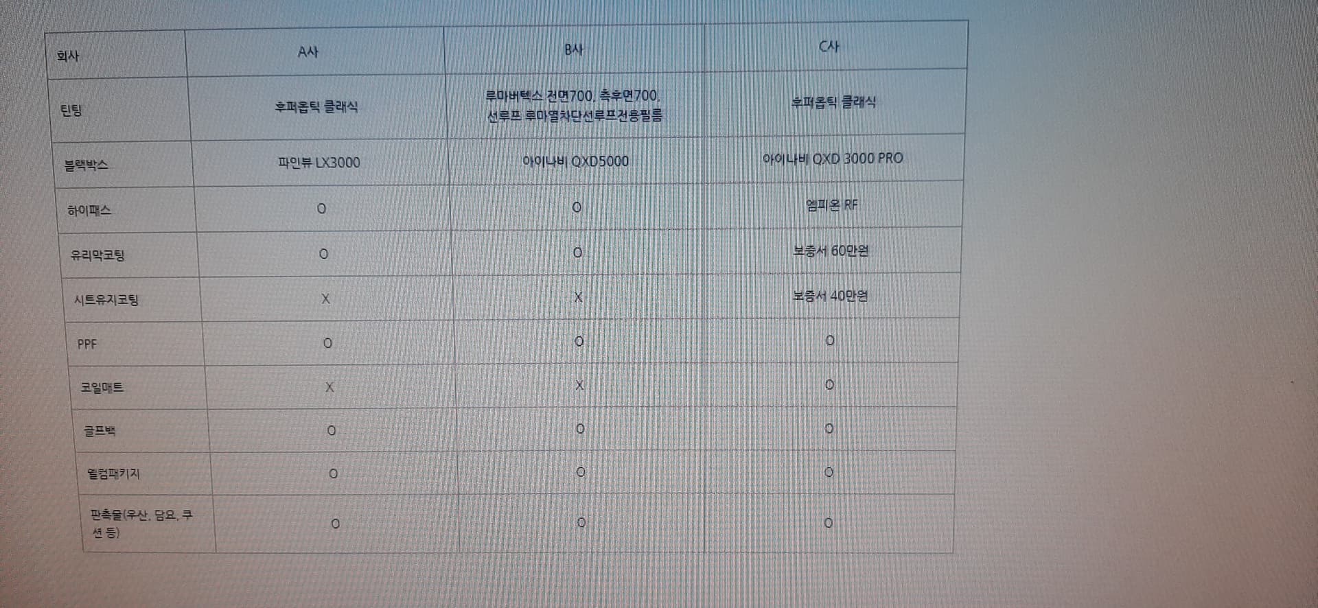 딜러고민 의견부탁드립니다 게시글 썸네일