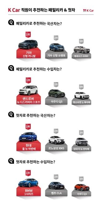 K카 직원이 추천하는 패밀리카 와 첫차 게시글 썸네일