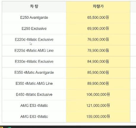 E클래스 페이스리프트 가격정보 나왔습니다. 게시글 썸네일