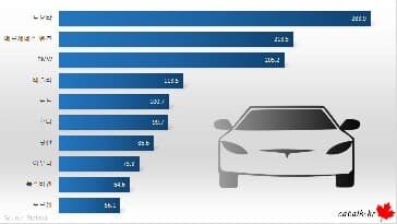 2020 전세계 자동차 브랜드 가치 Top10 게시글 썸네일