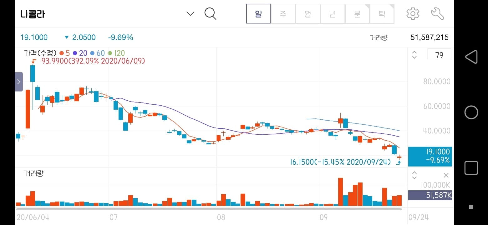 ??미국판 봉이 김선달? 게시글 썸네일