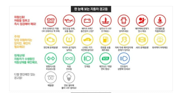 자동차 경고등 종류 게시글 썸네일